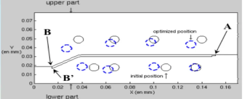 Figure 7: Initial and optimized (dashed lined) positions of the cooling channels The 2D meshing of the mold surfaces is displayed in Figure 10