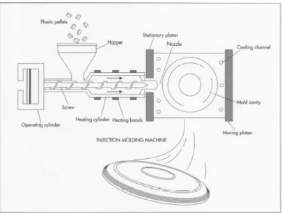 Figure 1: Temperature at the surface of the mold versus time