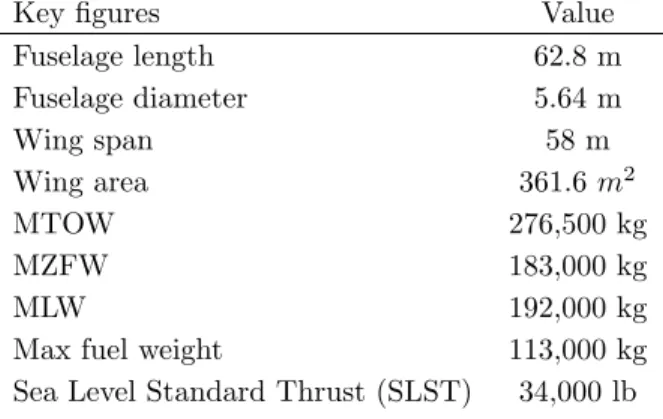 Table 3. Key figures describing the reference air- air-plane.