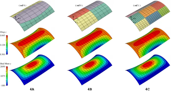 Figure 7: Description and results for the Scordelis-Lo roof test case. Three di ff erent non-matching decomposition are studied: 4A is made of three embedded Kirchho ff –Love shells with curved interfaces, 4B is made of four quasi-identical patches (two pa