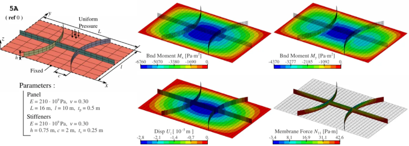 Figure 7 shows the vertical displacement field and the distribution of a bending moment for each configuration, which appears smooth as expected