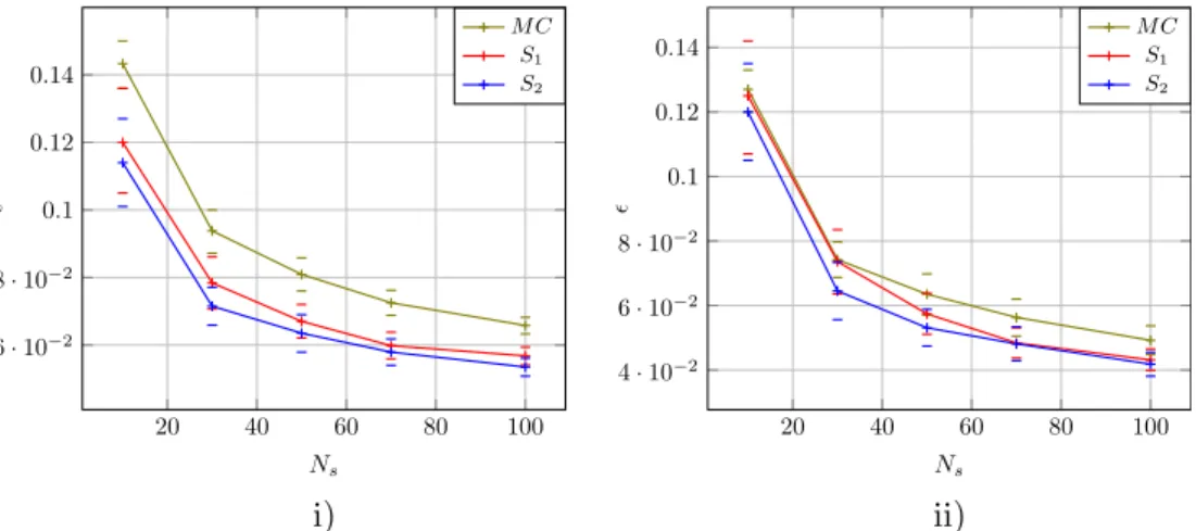 Fig. 15. Estimation of the mean of the criterion defined by Eq. (11) for the different methods