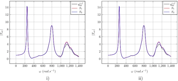 Table 3) leading to n i ¼ 9 ; 11. As for the last example, comparison with direct MCS is performed with the same number of modes.