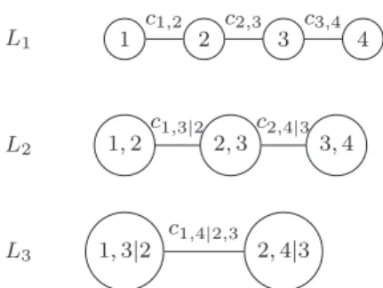 Fig. 1. Example of D-Vine decomposition with n ¼ 4.