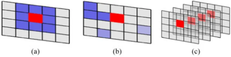 Fig. 1. Different process of estimation of the covariance matrix. (a) Boxcar estimation