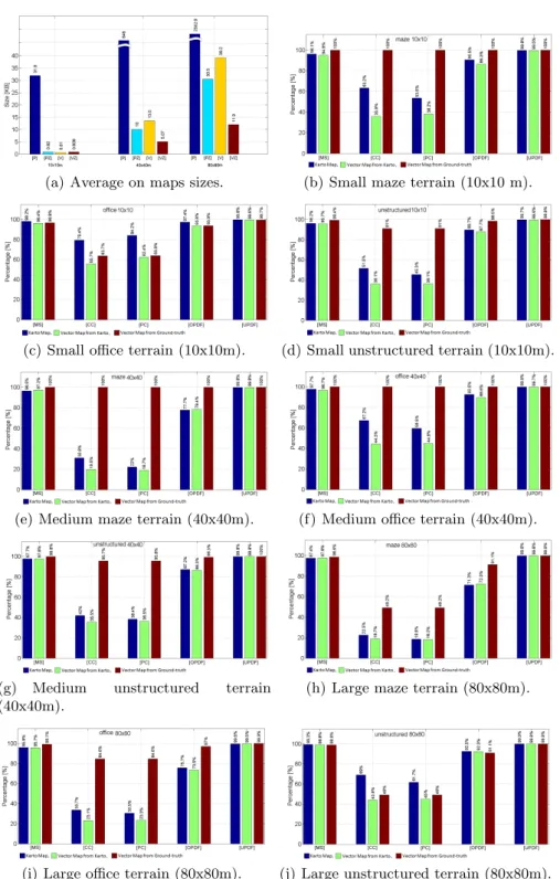 Fig. 4. Benchmarking Results