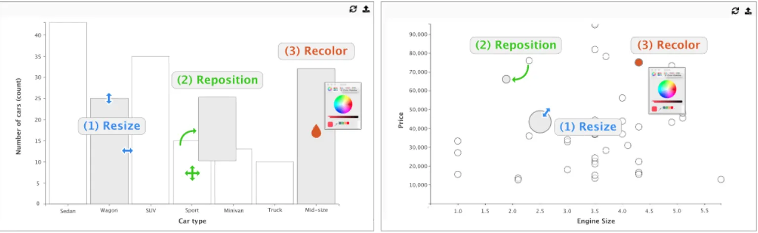 Fig. 1. This figure shows our study platform and supported interactions for different visualizations: bar chart (left) and scatterplot (right)