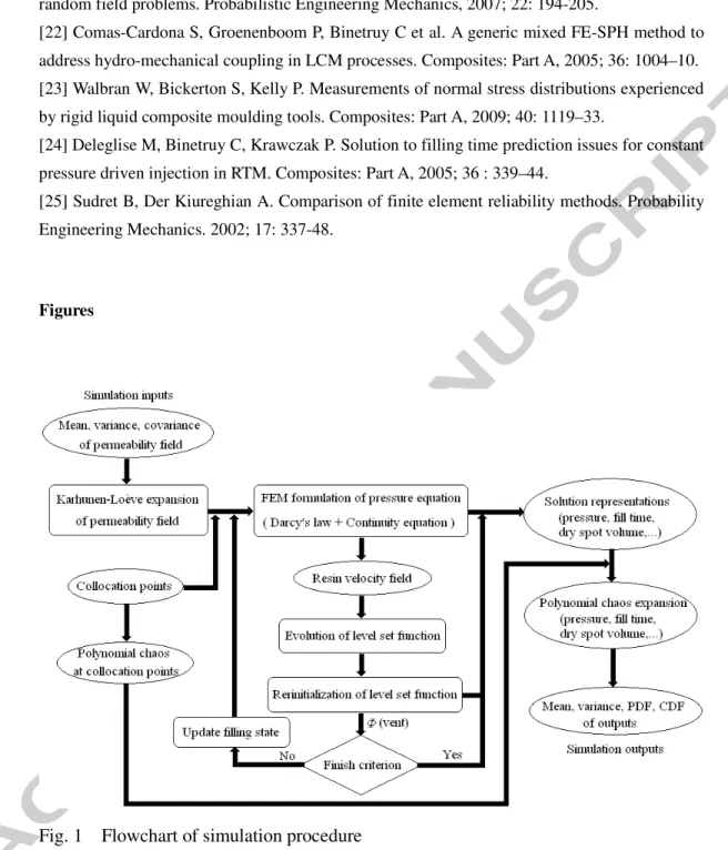 Fig. 1    Flowchart of simulation procedure 
