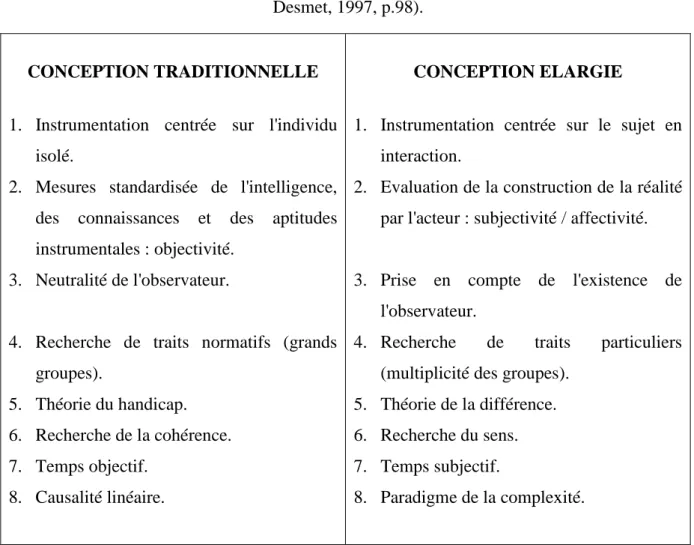 Tableau 1 : Vers une conception élargie des sciences humaines et sociales (d'après Pourtois et  Desmet, 1997, p.98)
