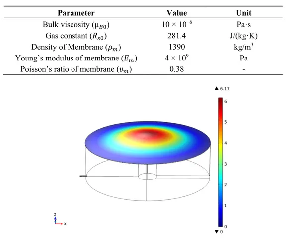 Figure 3. Half-slice of air domain (symmetrical part) of the acoustic sensor with finite  element mesh