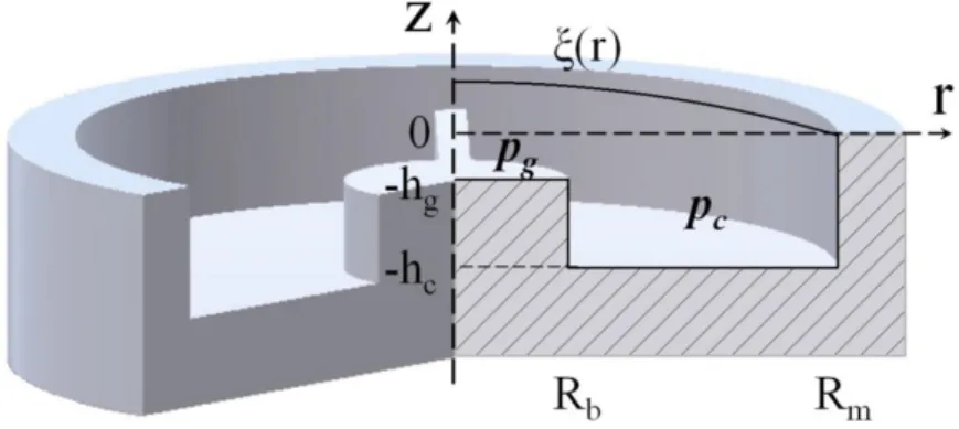 Figure 1. Schematic diagram of acoustic transducer.  