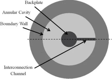 Figure 2. Schematic diagram of top view of the proposed acoustic sensor after removing   the diaphragm