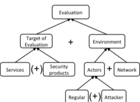 Figure 1: Elements of an evaluation