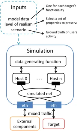 Figure 2 shows the general topology of the net- net-work simulation. The virtualized structure of the  sim-ulation creates the hosts and connects them in a  simu-lated network