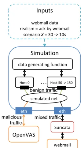 Figure 4: Topology of our evaluation of Suricata