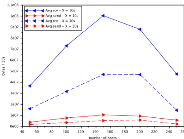 Figure 5 represents the decision graph of the el- el-ementary actions performed by each host