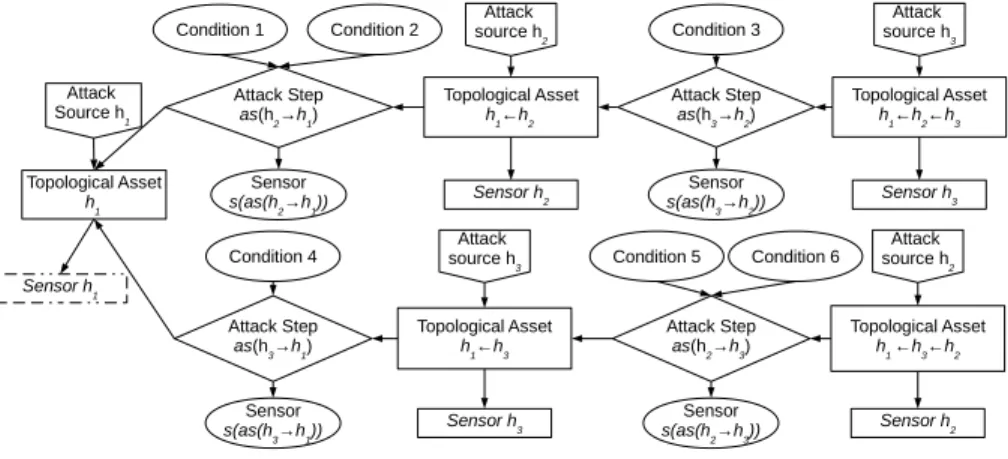 Fig. 4. Dynamic Risk Correlation Model
