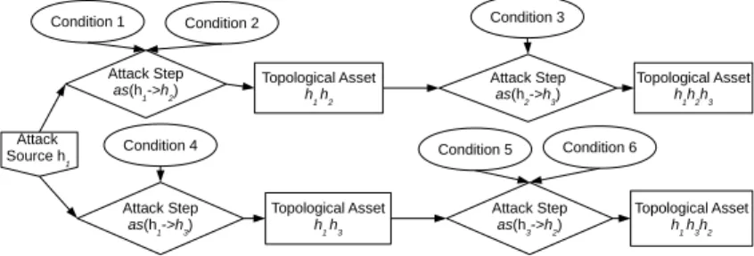 Fig. 6. Future Risk Assessment Model