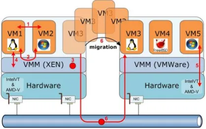 Fig. 3. Security Threats in Virtualised Environments
