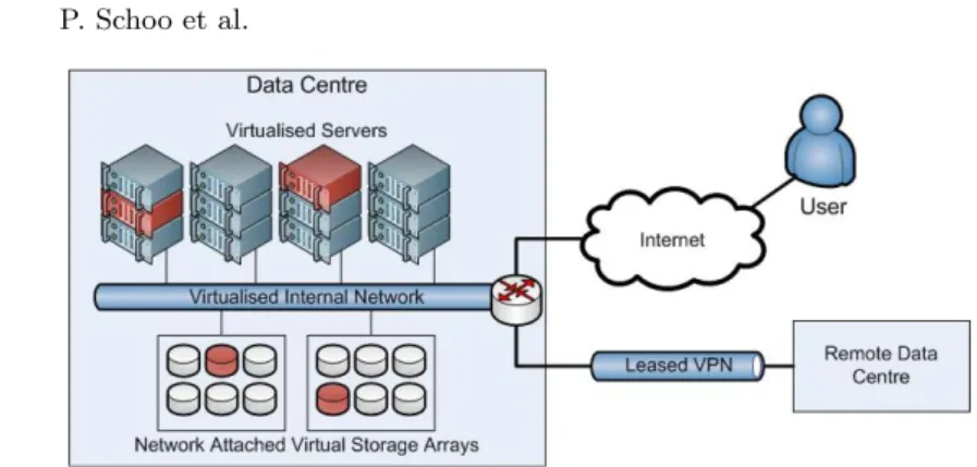 Fig. 1. Cloud Physical Infrastructure Architecture