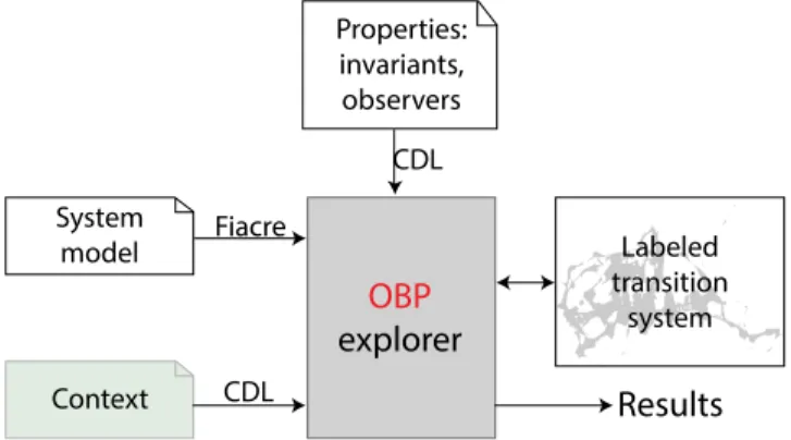 Fig. 1. OBP Observation Engine overview