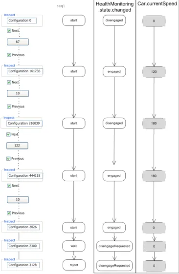 Fig. 3. Visualization of a counterexample trail for requirement 1