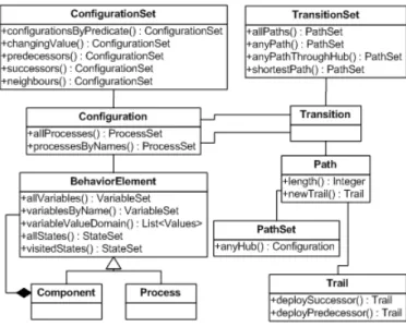 Fig. 6. Generic binding class diagram