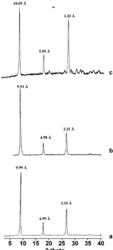 Figure 5. FTIR spectra of Soft Mica (a) and diblock copolymer BA-b- BA-b-(S - A) - mica composite (b).