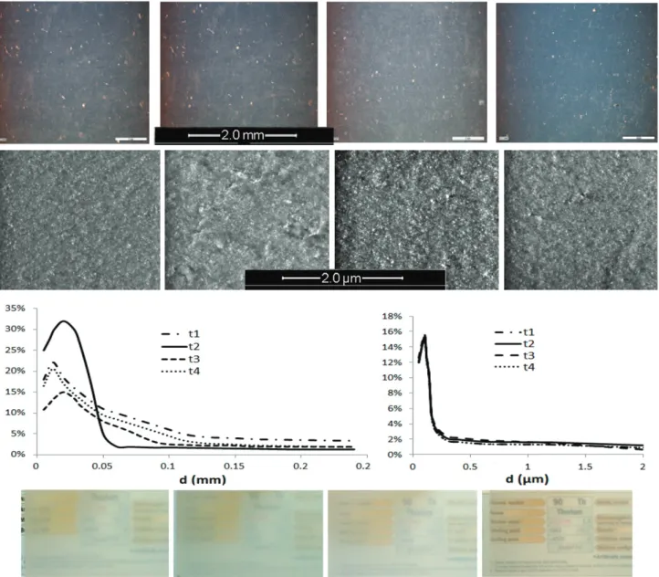 Figure 1. PDMS/treated-silica elastomers as imaged by optical microscopy (top row, the length bar is 2 mm) and SEM (second row, the length bar is 2 μm).