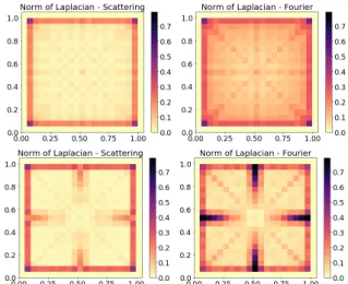 Figure 3 summarizes our results. We find that wav2shape is capable of recovering the shape vector θ with a relative mean squared error around 0.15