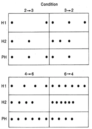 Figure 8. Collections présentées par Starkey et Cooper (1980). 