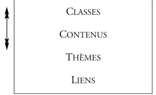 Figure 1. – Schéma d’interprétation possible des classes lexicales issues d’Alceste.