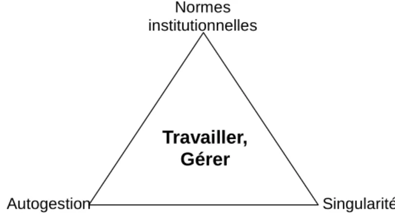 Figure 4 : L'activité dans la relation de service (selon Schwartz, 1995) 