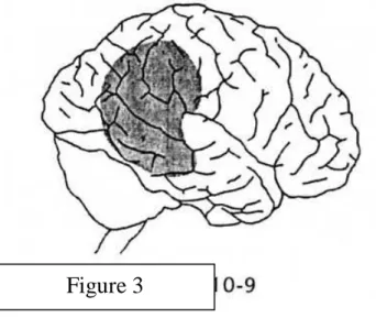 Figure 4 Figure 3 