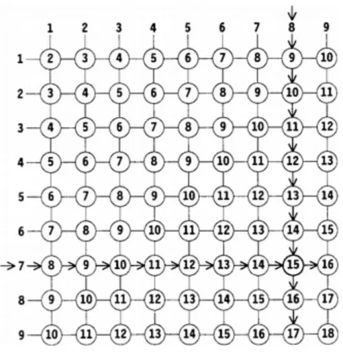 Figure 1. Le modèle en Réseaux d’Ashcraft 