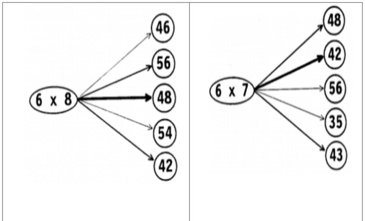Figure 2. Un exemple de modèle en réseau : le modèle des interférences de Campbell. 