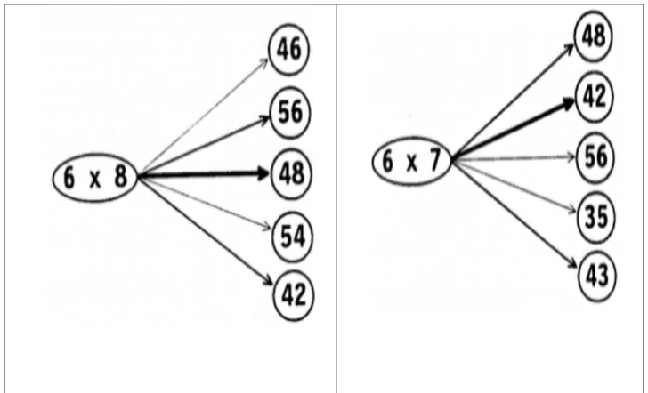 Figure 2. Un exemple de modèle en réseau : le modèle des interférences de Campbell. 