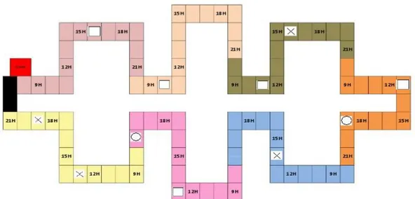 Figure  1.  Plateau  utilisé  pour  représenter  la  semaine  virtuelle,  du  lundi  au  dimanche