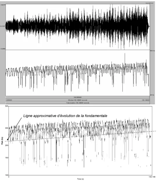 Figure n °  10a (haut) / 10b (bas). Fenêtre et graphique du relevé fréquen- fréquen-ces/temps d’un chant par Jean-Marie Long et Pierre Fer  68  – piste CD n °  14