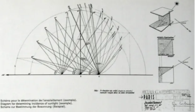 Figure 4 : Le Corbusier, Oeuvre Complète, Vol. 6. 
