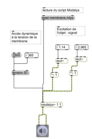Figure 2. Patch Max msp permettant l’exploration en  temps réel du programme Modalys. 