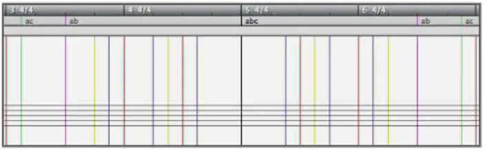 Figure 5. Un segment de grille polyrythmique (la mise en phase est au centre)