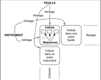 Figure 9. Navigation dans la structure d’une session Le navigateur de Sequenza, présenté à la figure 9  per-met la navigation dans la structure de la session