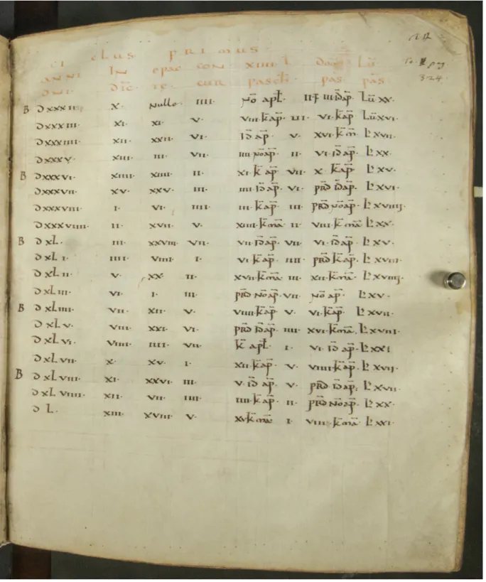 Fig. 6 : Roma, B. Vallicell., E. 26, f. 24r