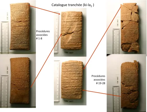 Figure 1 : Catalogue (au centre) et textes de procédure associés (à gauche et à droite) 