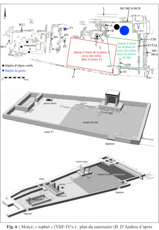 Fig. 6 : Motyé, « tophet » (VIII e -IV e s.) : plan du sanctuaire (B. D’Andrea d’après  Ciasca, 1992, p