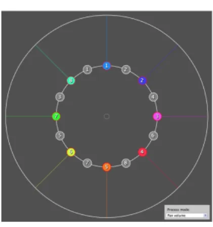 Figure 7. Free volume. 