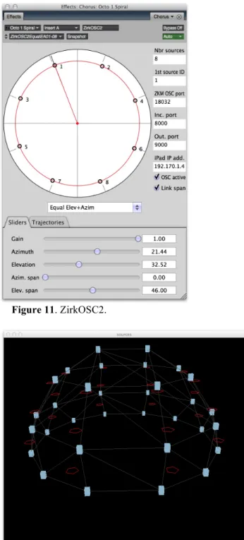 Figure 11. ZirkOSC2. 