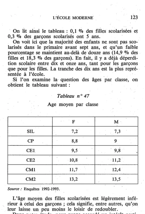 Tableau  n o   47  Age  moyen  par  classe 