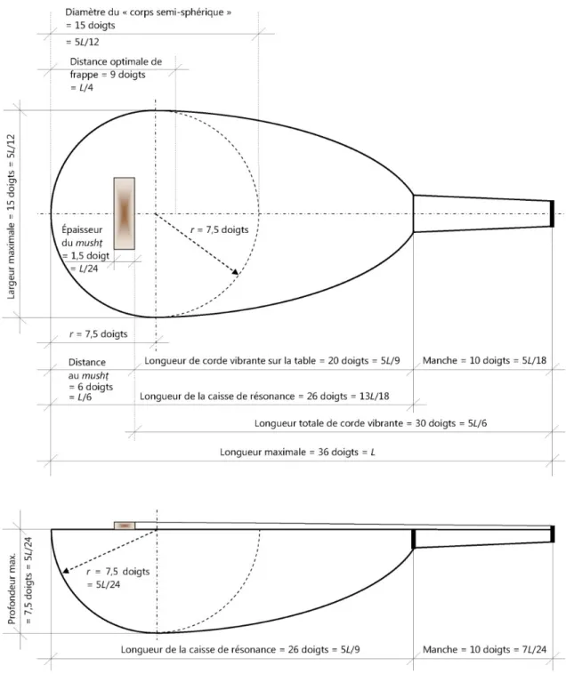 Figure 11 :  croquis du `ūd de Kindī décrit dans la Risāla fī-l-Lu ḥ ūn wa-n-Nagham  ( IX e  siècle) – les dimensions sont exprimées en  fonction de la longueur totale L de l’instrument, du sillet de tête (sur le manche) au fond de la caisse de résonance  